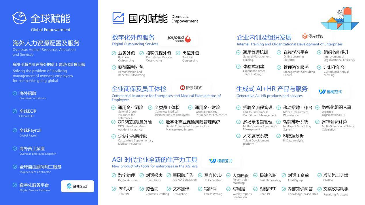 驱动企业业务增长，金柚网入选HRoot「2023年度人力资源服务机构100强」榜单